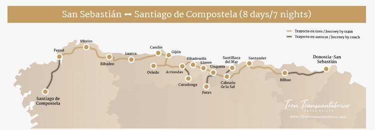 Santiago de Compostela – San Sebastián